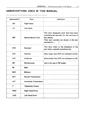 01-03 - Abbreviations used in this manual.jpg